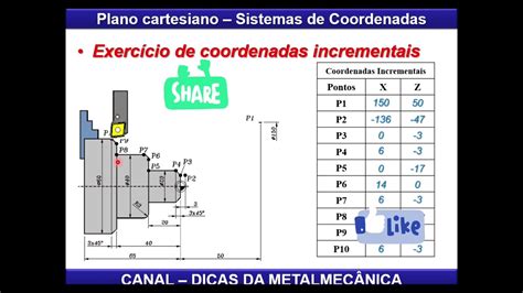 calcular puntos de coordenadas pieza torno cnc|TORNO CNC .